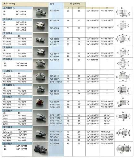 Фото товара "FZ-1055 Гидравлический фитинг на 700 бар адаптер 1/4"NTP - 3/8"NTP"
